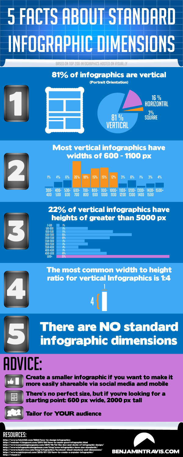 infographic on infographic dimensions