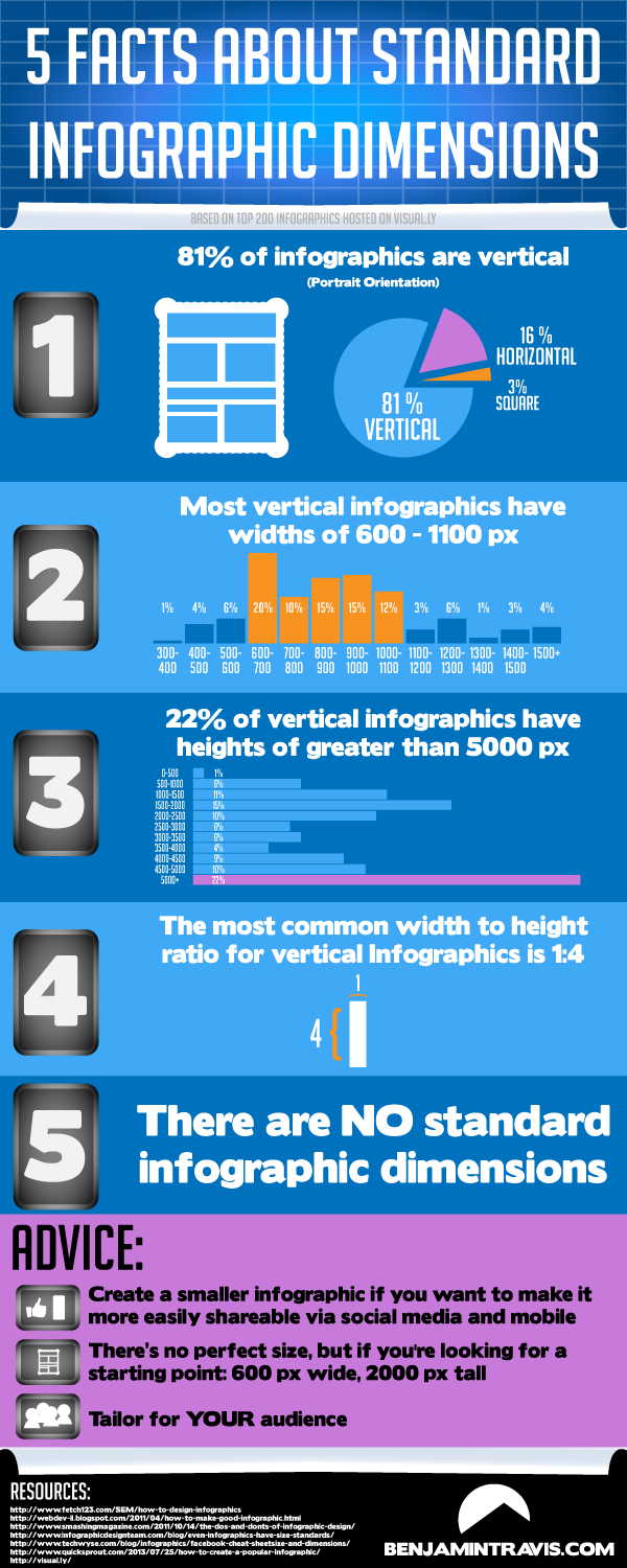 infographic size